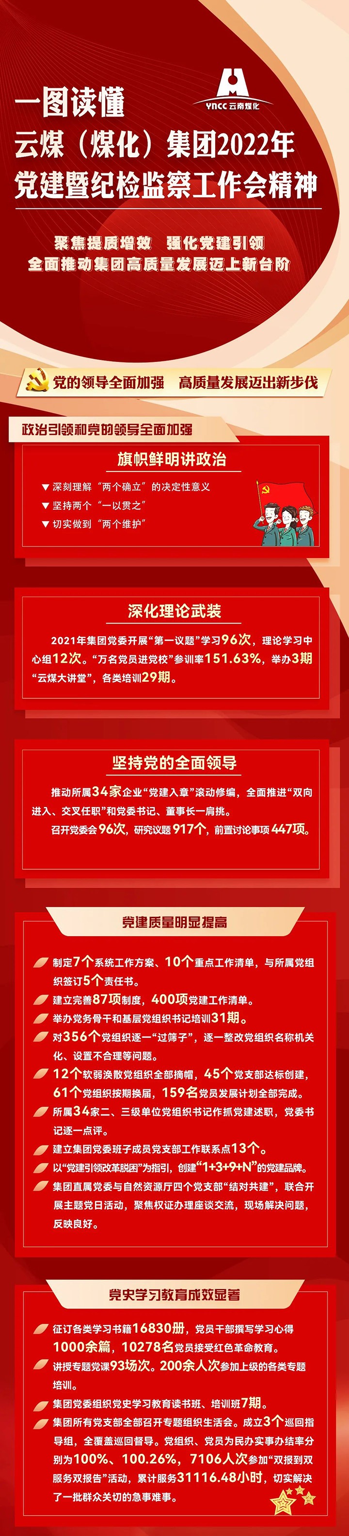 一图读懂云煤（294俄罗斯专享会登录）集团2022年党建暨纪检监察事情会精神