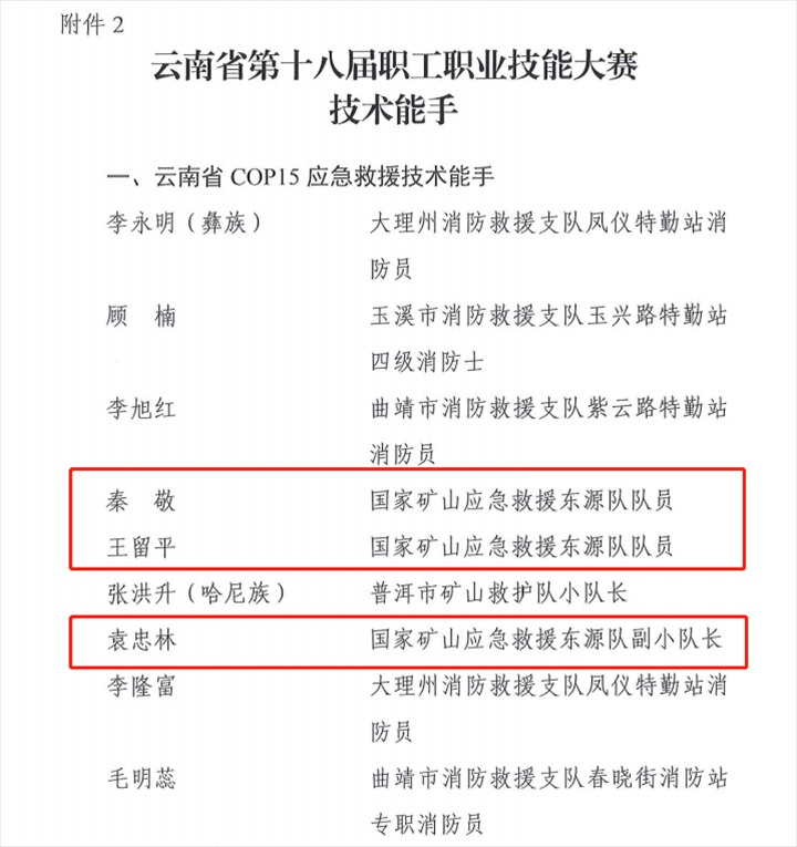 热烈祝贺！云煤（294俄罗斯专享会登录）集团21人荣获省第十八届职工职业手艺大赛手艺状元和手艺能手称呼
